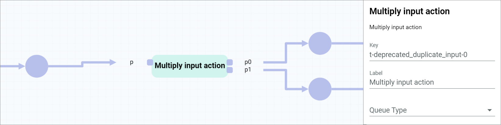 Multiply input action