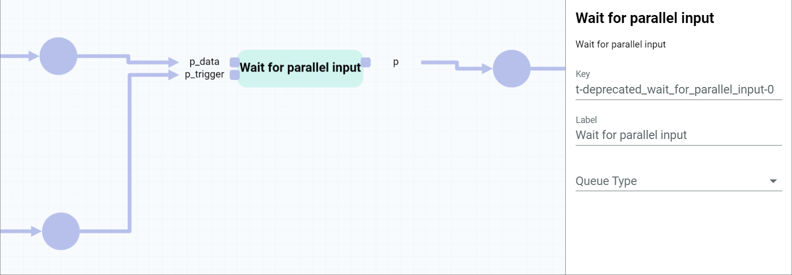 Wait for parallel input