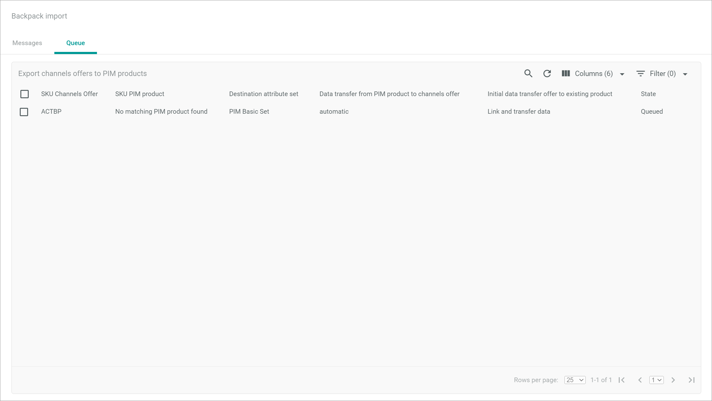 Processes queue