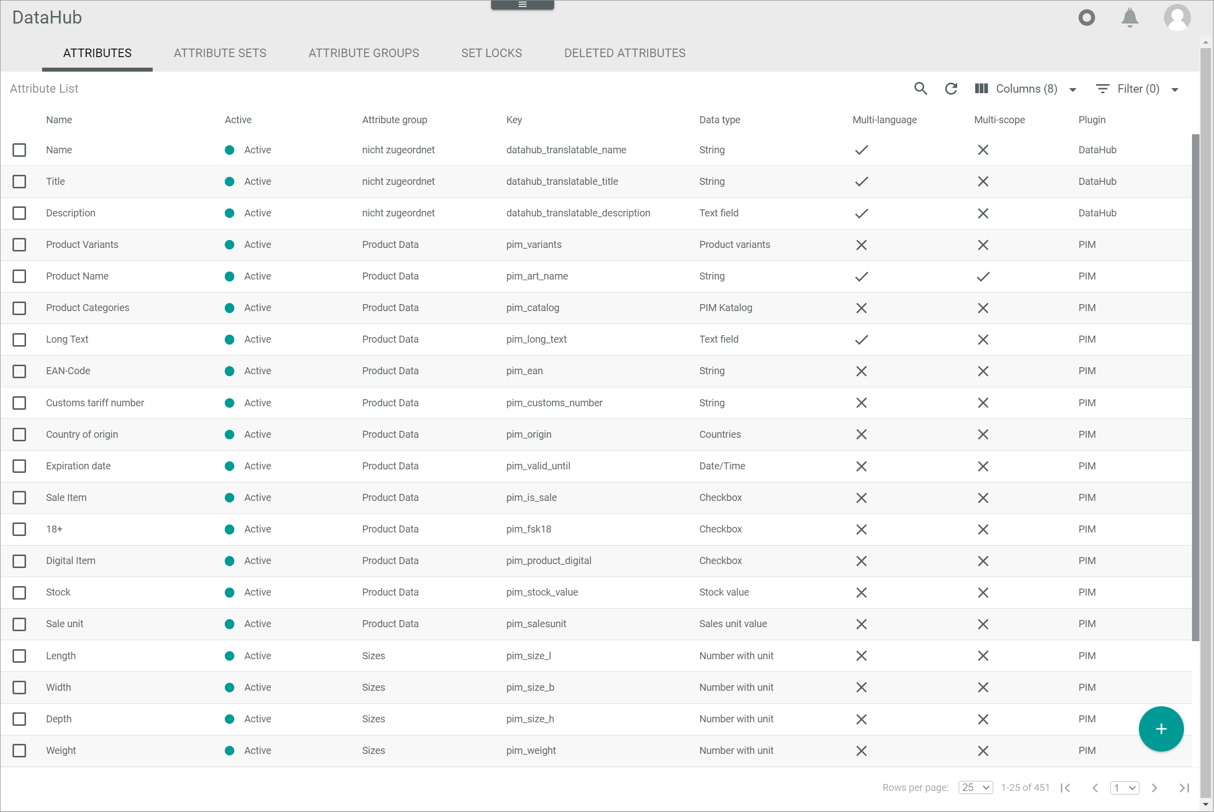 DataHub Attributes