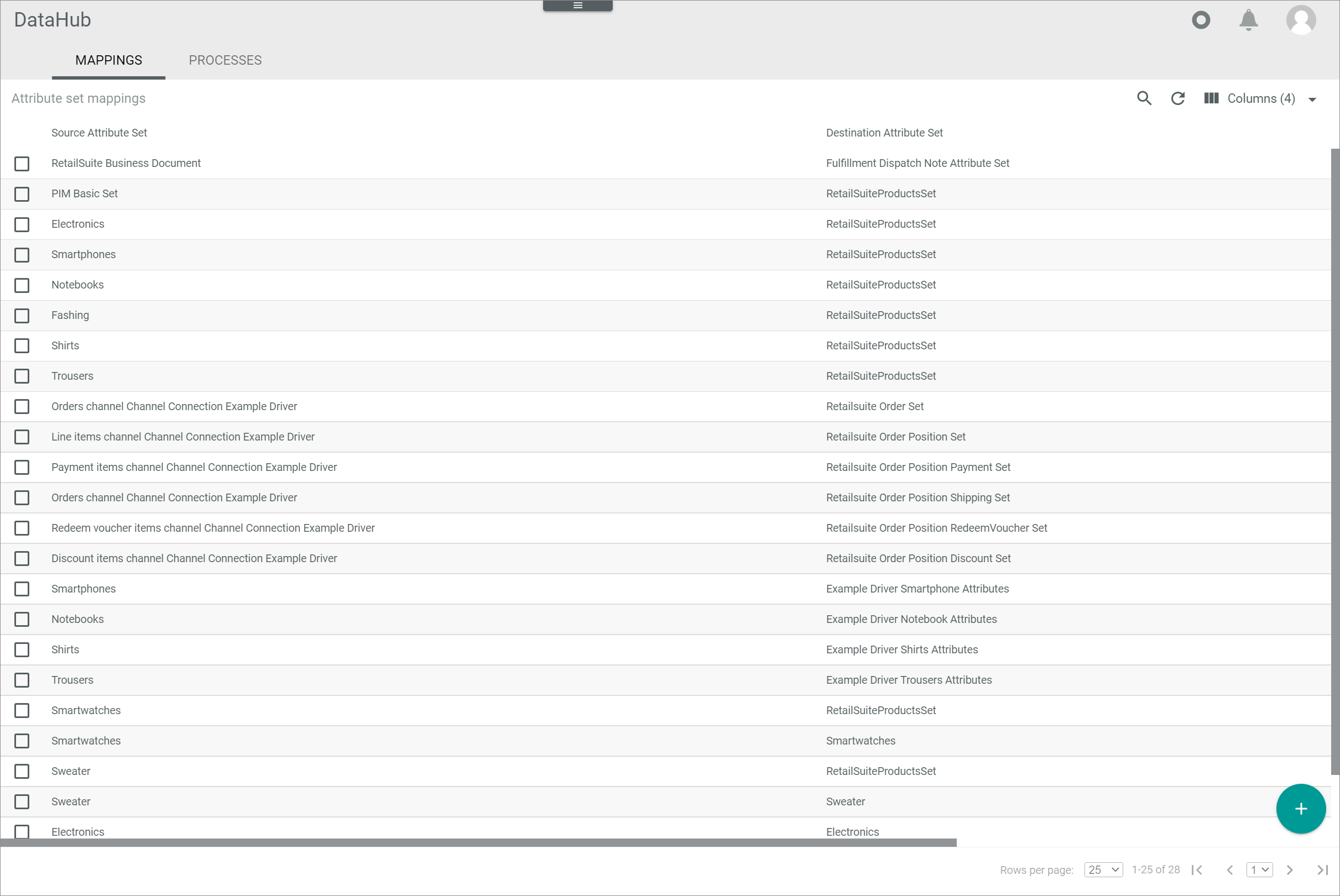 Attribute set mappings