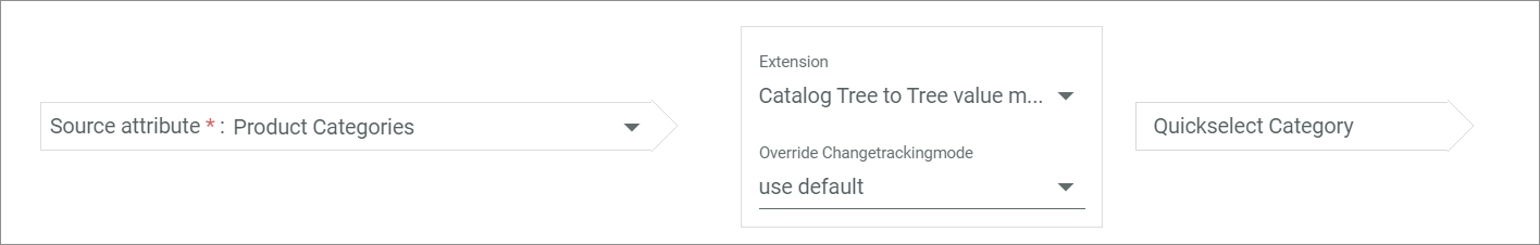 Catalog tree to tree value mapping