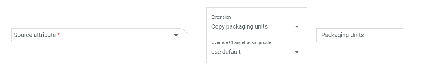 Copy packaging units