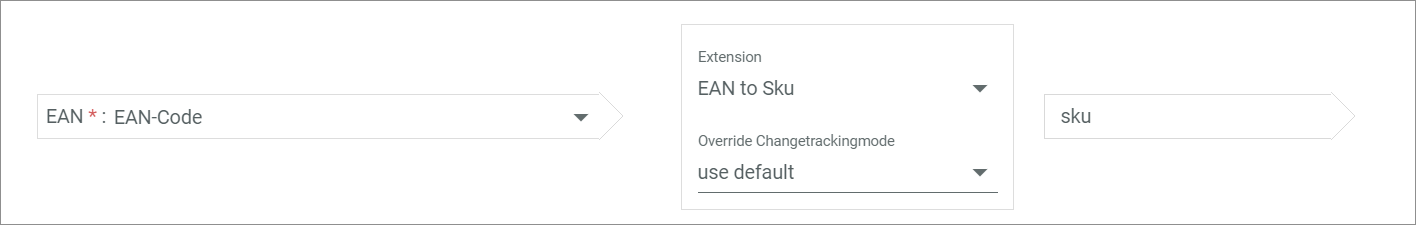 EAN to SKU