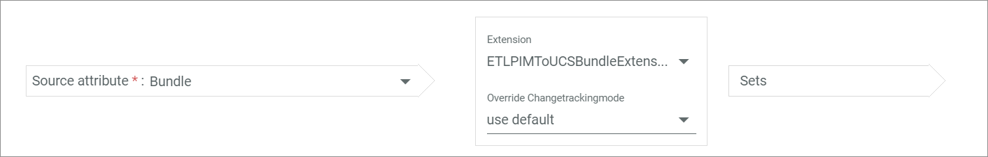 ETL PIM to UCS bundle extension