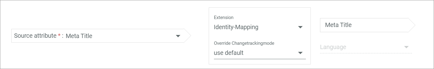 Identity mapping