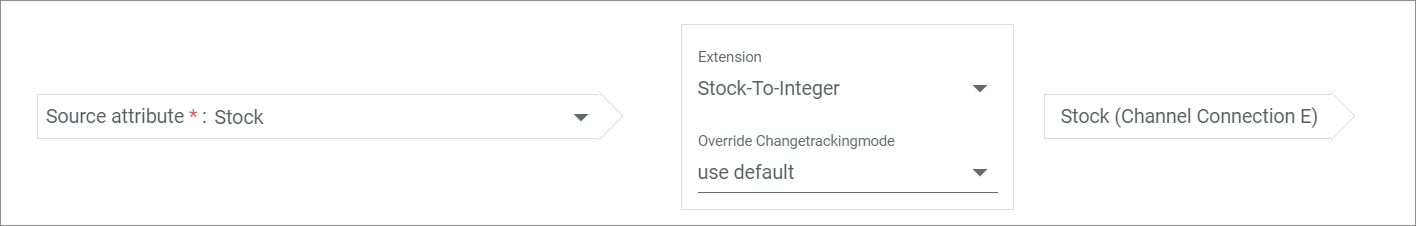 Stock to integer