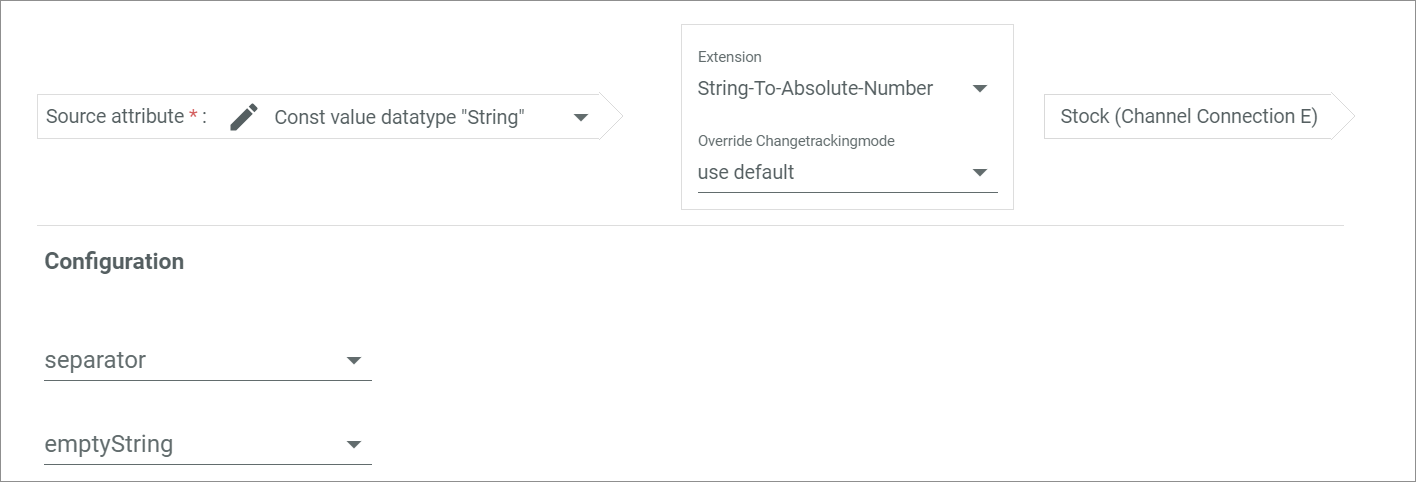 String to absolute number