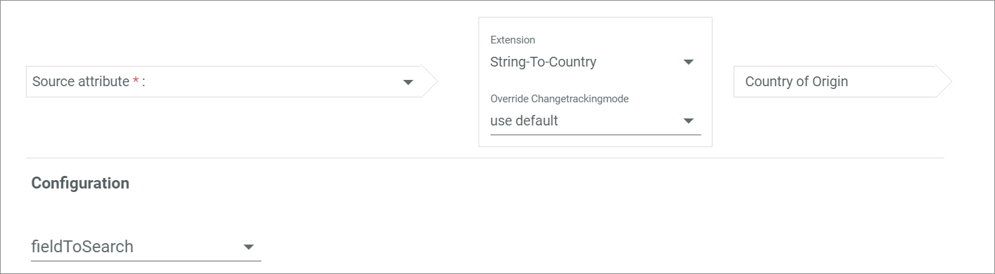 String to country