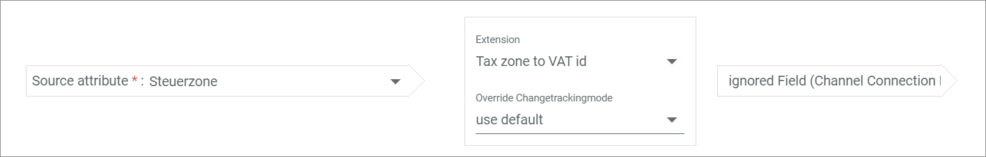 Tax zone to VAT ID