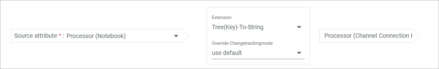 Tree key to string