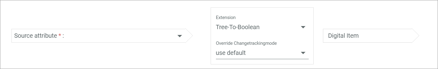 Tree to boolean