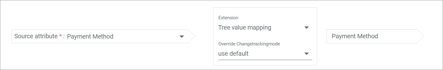 Tree value mapping