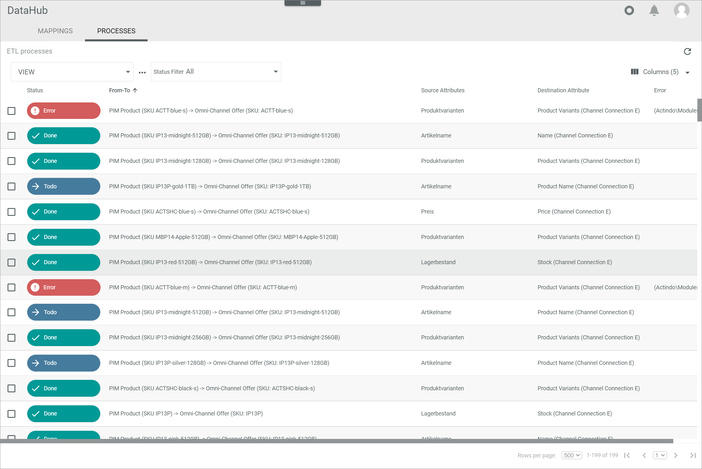 ETL processes