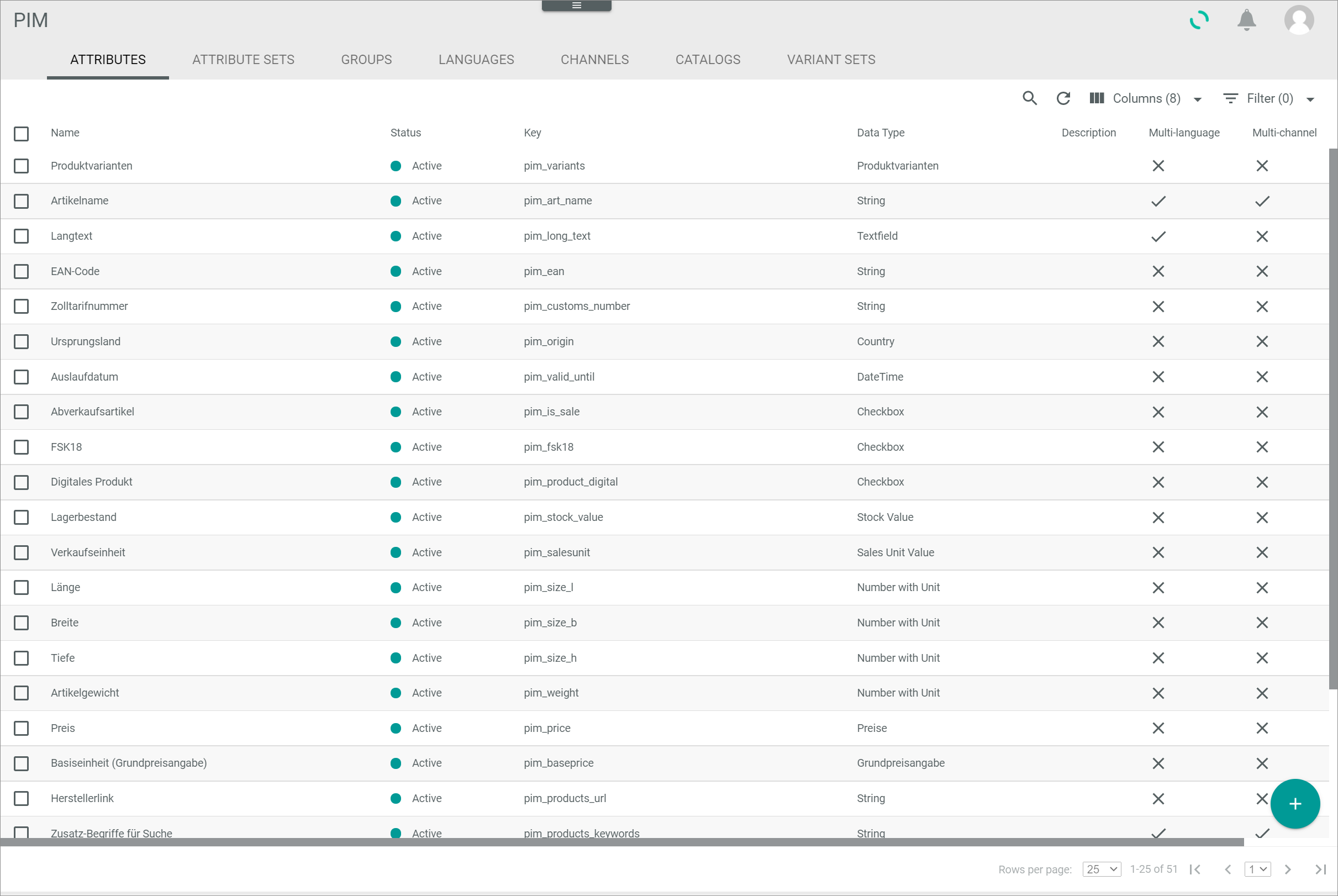 PIM Attributes